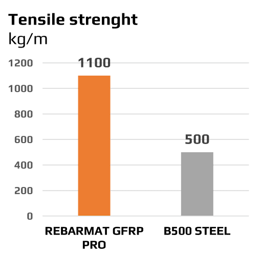 gfrp-vs-steel-analytics-1