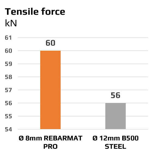 gfrp-vs-steel-analytics-2