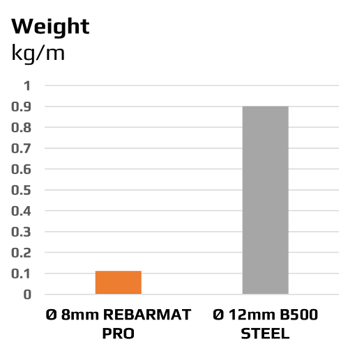 gfrp-vs-steel-analytics-3