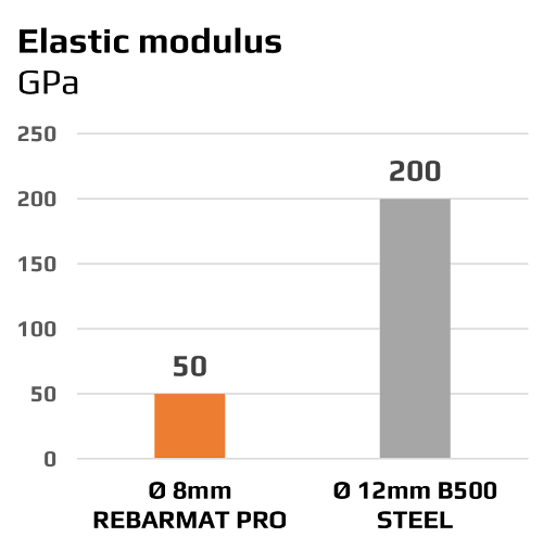 gfrp-vs-steel-analytics-4